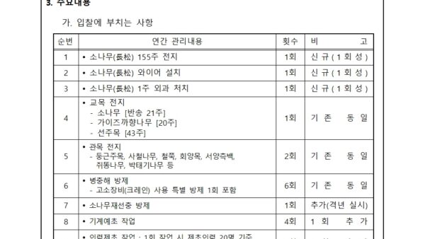 08월_조경-유지관리업체-선정-입찰-진행의-건002.jpg