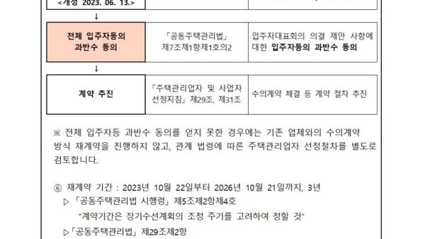 위탁관리업체-재계약의-건003.jpg